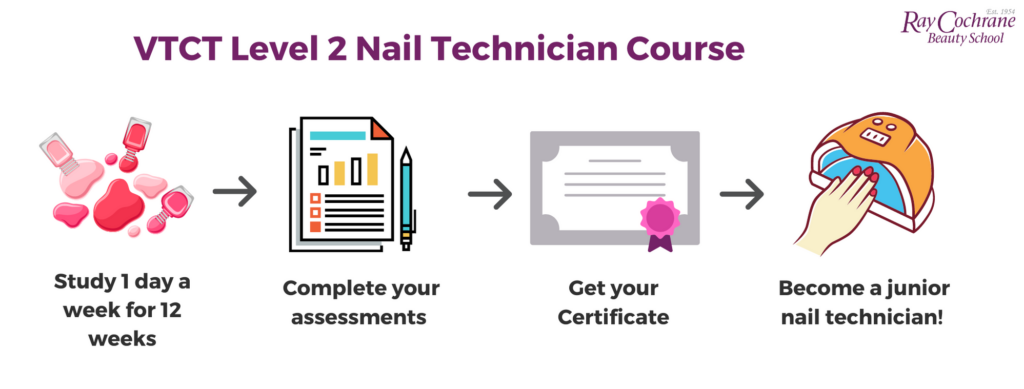 level 2 qualification process