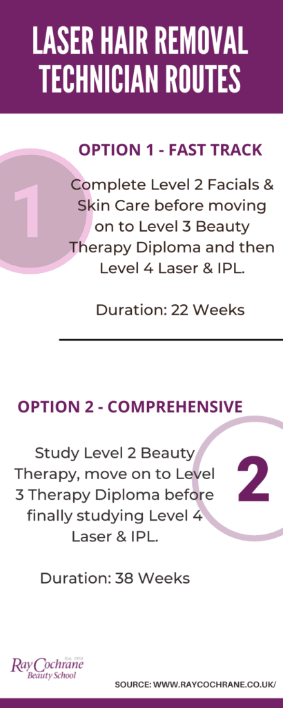  Become a laser therapist with a fast track or comprehensive training plan