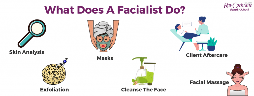 What does a facialist do?