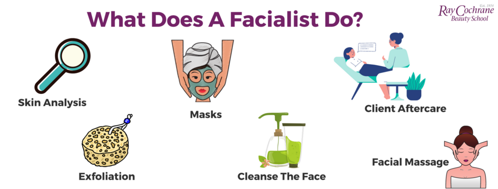 What does a facialist do?