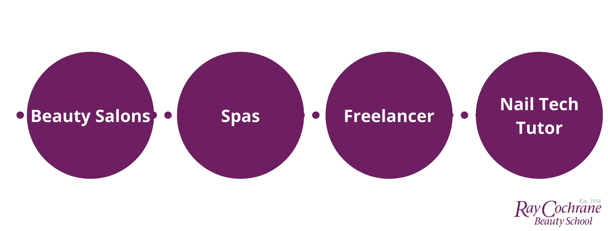 Where to Do Acrylic Nail Extensions Training Course?