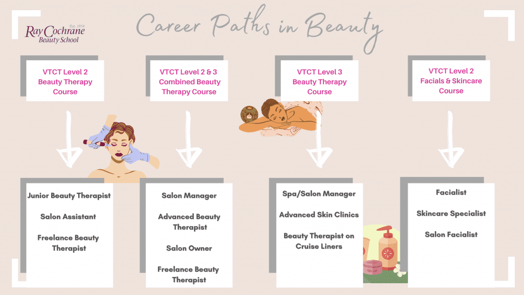 Career paths in the beauty industry 2