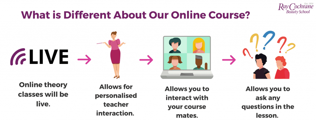 Why is Ray Cochrane Online Beauty Course different?