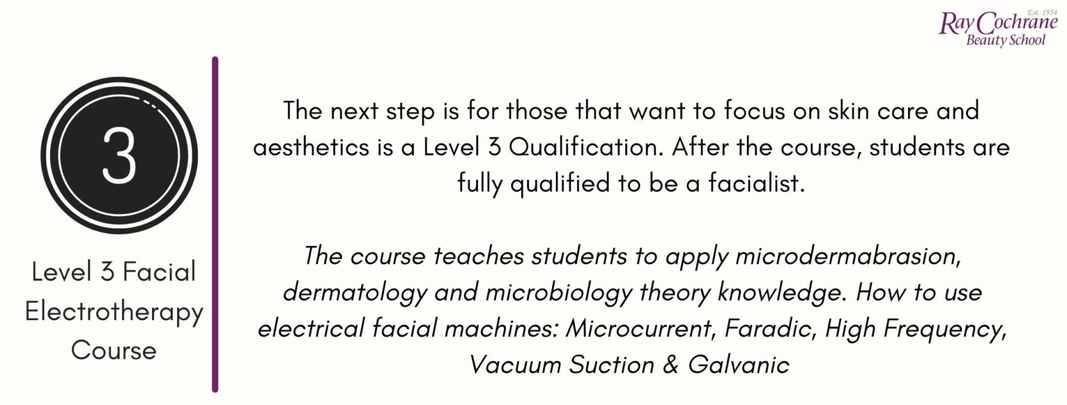 How to a Qualified Nonmedical Aesthetician Ray Cochrane