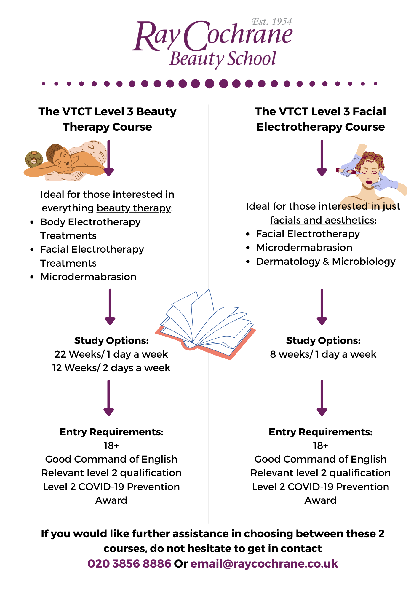 Infographic for difference between level 3 beauty therapy & facial electrotherapy