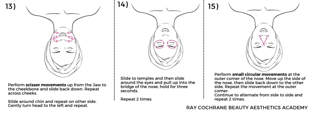Performing scissor movements to the jaw and around the eyes.