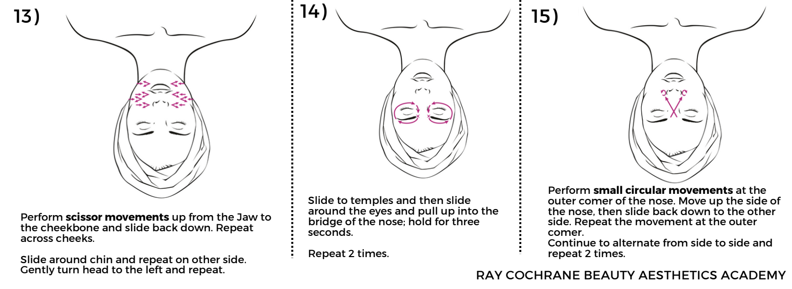 How to do a Professional Facial: 10 Step of Facial Treatment