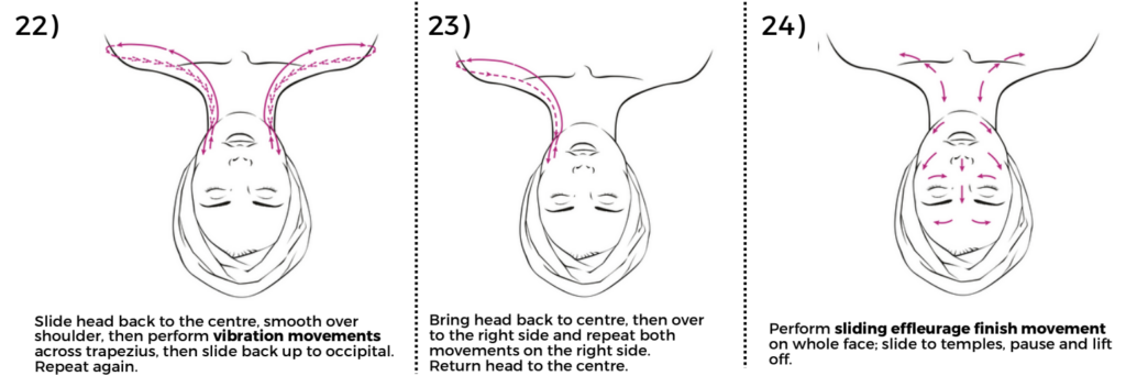 Final step of facial techniques