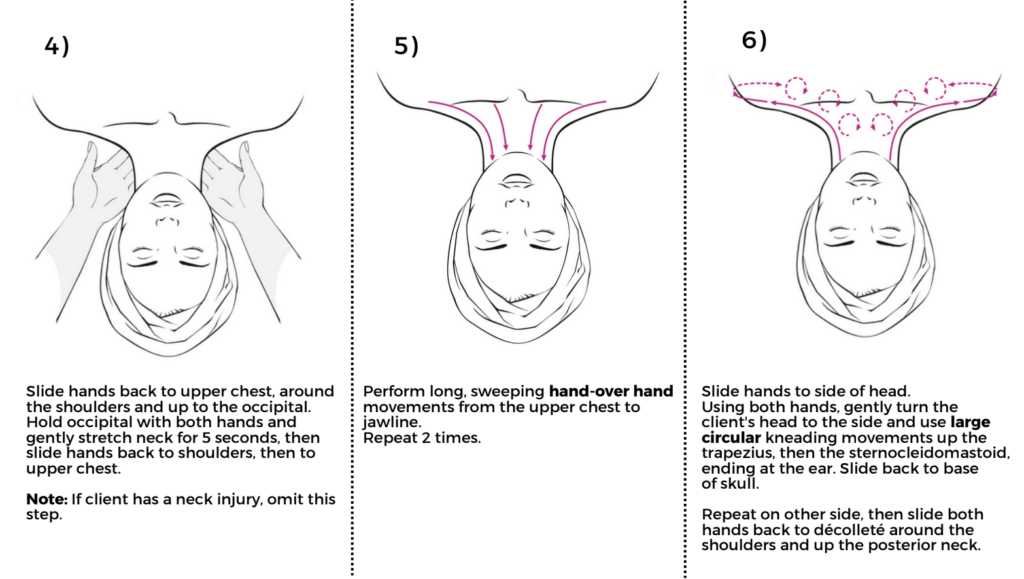 Step by step Massage from neck to head